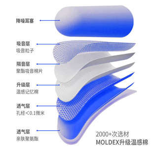 Moldex耳塞超级隔音防噪音睡眠降噪宿舍睡觉神器学习专用静音男士
