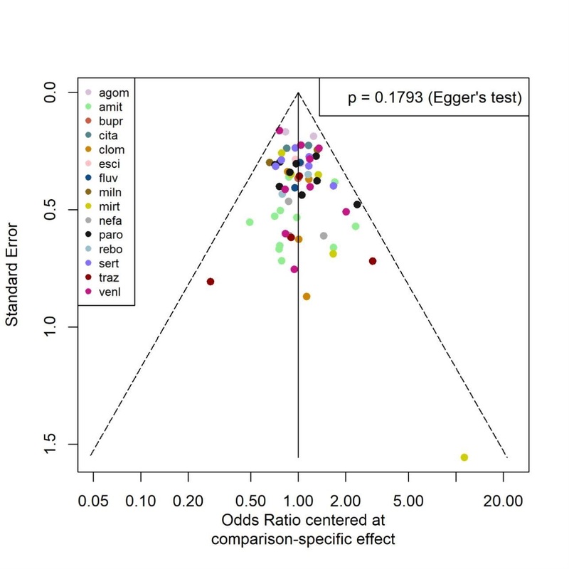 生信分析TCGA GEO GWAS数据库挖掘孟德尔随机化转录组分析服务
