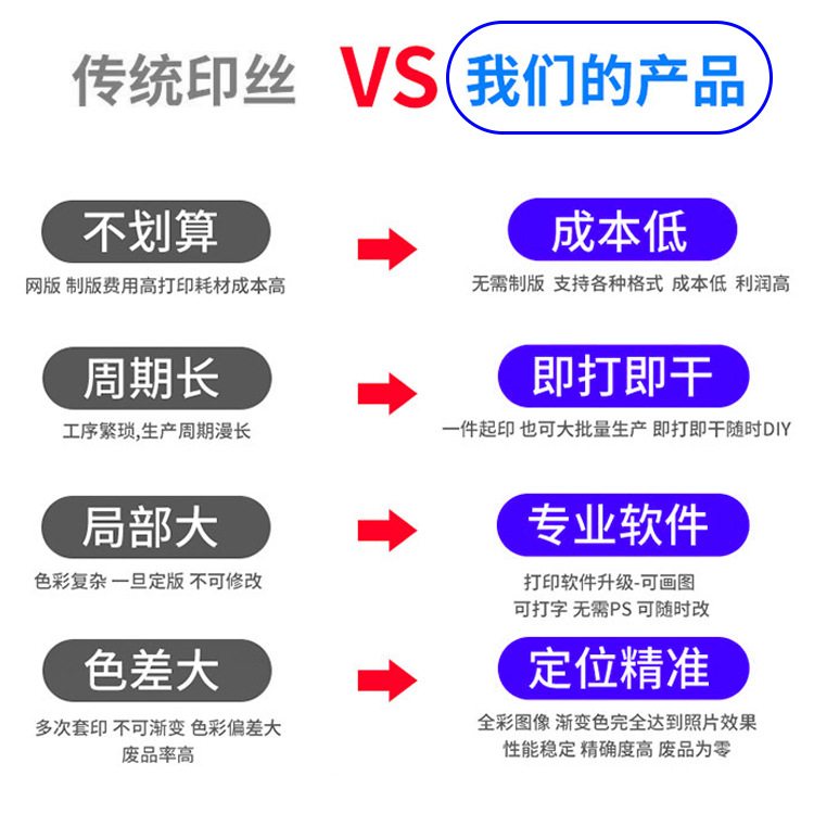 5060UV多功能平板机彩色打印机机器制造圆柱玻璃喷绘机数码印刷机