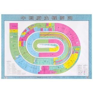中国历史概要图 中国朝代年表 106*76cm 中国历史朝代纪年 夏商西周 学习历史地图 星球地图出版 中国历史长河图