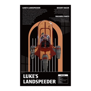 兼容高75341UCS卢克·天行者的陆地飞车积木上墙相框展示收纳背景