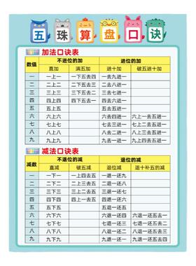小学生二年级五珠加减法口诀表
