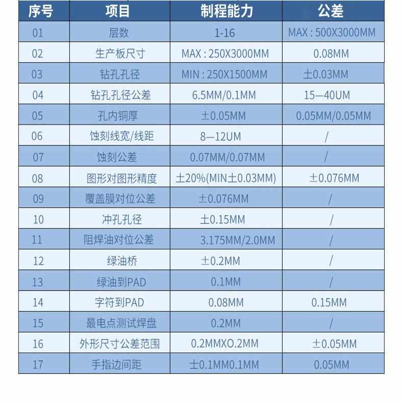 软板排线220度耐高温透明FPC电路板 超薄透单双面铜PET柔性线路板