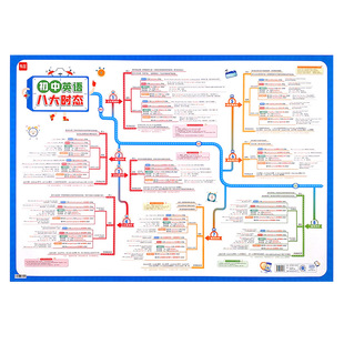 初中英语七八九年级语法八大时态语法8种时态专项归纳汇总挂图