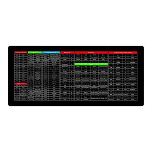 超大号外贸出口加厚word excel ppt ps英文mac版鼠标垫办公快捷键