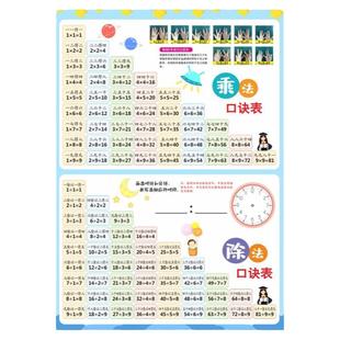 小学生九九乘法口诀表大挂图二年级99乘除法墙贴背诵神器数学教具