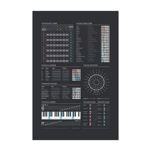 详细音乐理论装饰画 和弦音阶参考歌曲创作图表五度圈琴房挂画