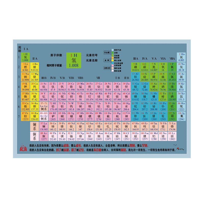元素周期表早教儿童益智启蒙地毯