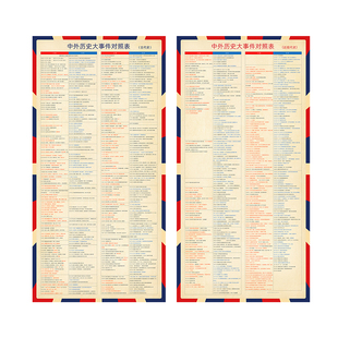 初中历史时间轴挂图中国近代史大事年表中外历史对比年表思维导图