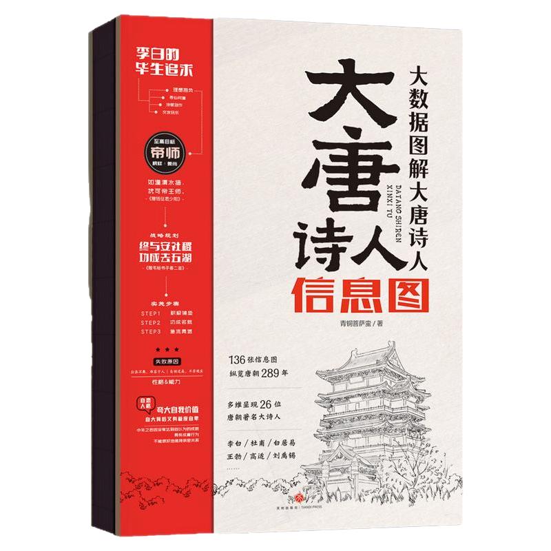 ⭐《大唐诗人信息图》大数据图解