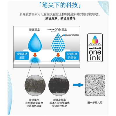 日本文具大赏uni三菱中性笔-