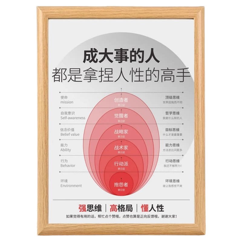生命觉醒情绪控制座右铭相框