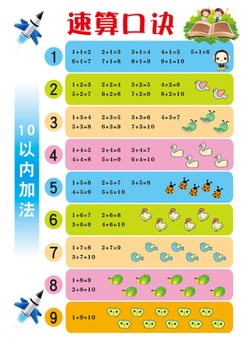 小学数学加法速算决表墙贴挂画