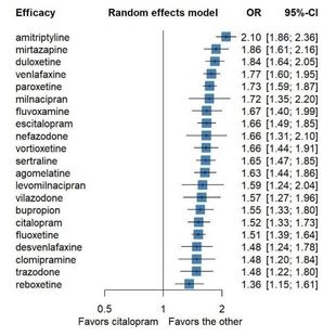 meta 联赛表R meta分析 网状meta森林图漏斗图meta回归分析异质性