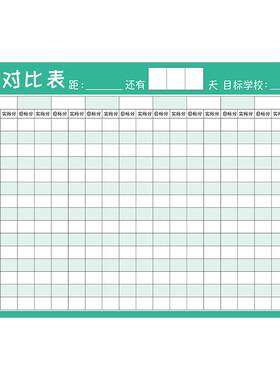 磁性可擦写成绩对比表目标计划表