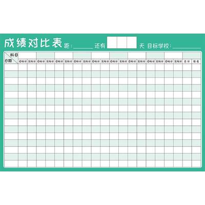 磁性可擦写成绩对比表目标计划表
