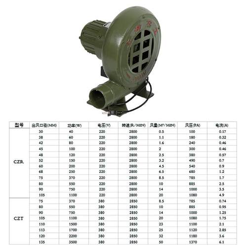 鼓风机220v强力吹风家用大功率静音小型可调速离心式烧烤锅炉灶