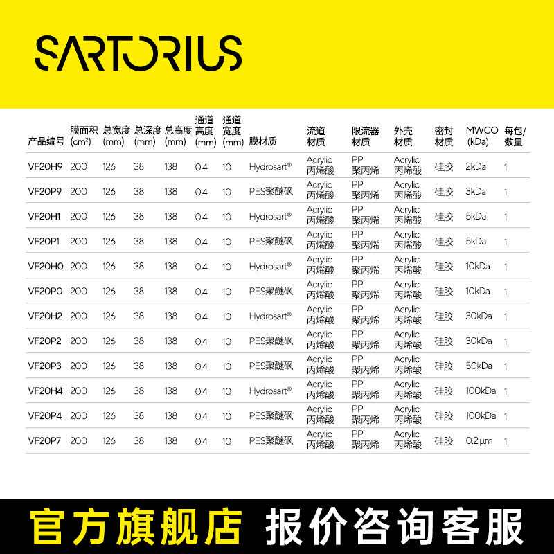 赛多利斯超滤膜包Vivaflow 200完整泵套装即用型实验室切向流膜包