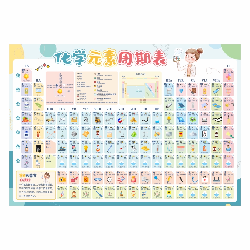 化學元素周期表掛圖順口溜九年級初中物理英語生物高中知識大墻貼