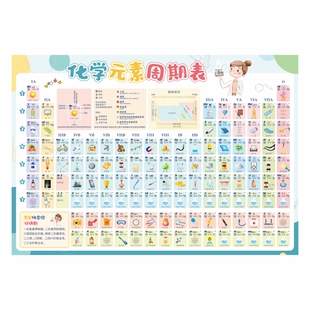 化学元素周期表挂图顺口溜九年级初中物理英语生物高中知识大墙贴