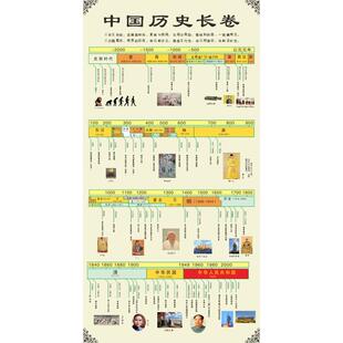 中国历史朝代顺序表挂图长卷时间轴演化图顺序近代大事纪年表墙贴