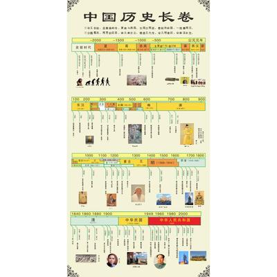 中国历史朝代顺序表挂图墙贴