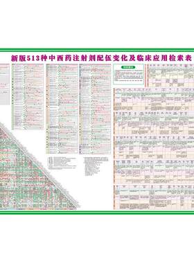 配伍禁忌表新版药物常用中西药贴