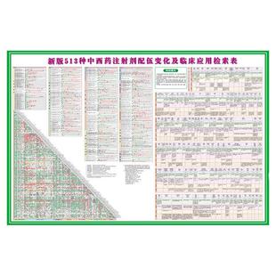 新版药物配伍禁忌表常用中西药输液常用513种药品禁忌流程图459种中西医静脉注射剂临床应用配置表兽药贴纸最