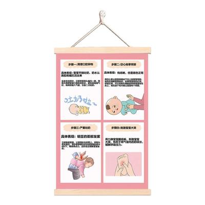 家庭常备急救常识挂图