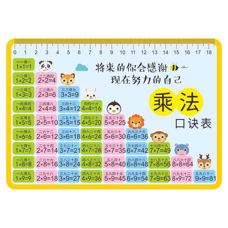 乘法口诀表九九乘除法可随身携带