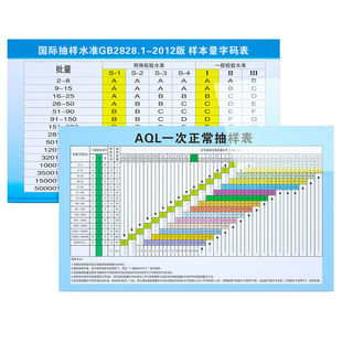 AQL一次正常抽样表企业安全生产抽样计划还图品质检验流程图进料过程出货检验生产工艺流程图挂画墙贴海报