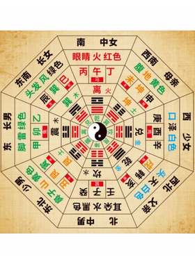 五行八卦先天后天八卦贴画可定制