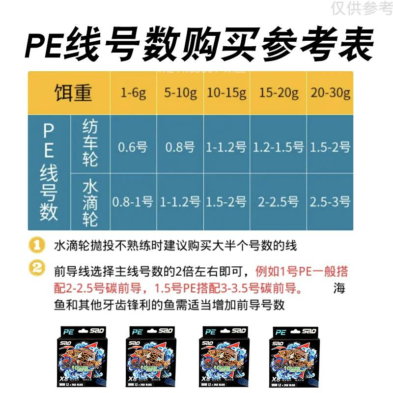 sao线pe线骚象路亚8编线主线远投专用0.6#/0.8/1/1.2/1.5/2号耐磨 户外/登山/野营/旅行用品 鱼线 原图主图