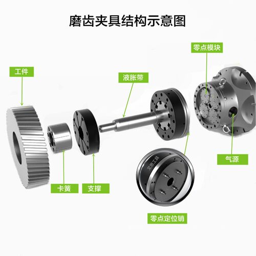 磨齿快换工装夹具零点快换定位液胀定心变径卡簧重复精度0.004mm