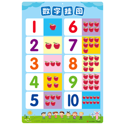 【0-2岁】认识数字1-10挂图