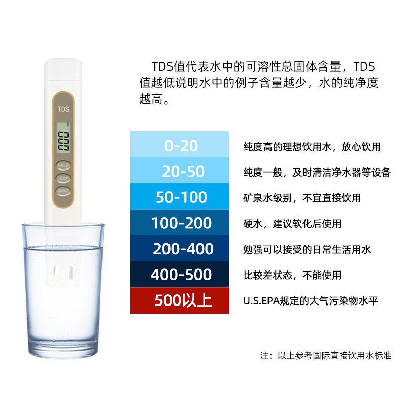 三键tds笔水质检测仪温度笔礼盒装检测测试检测专供跨境tds笔