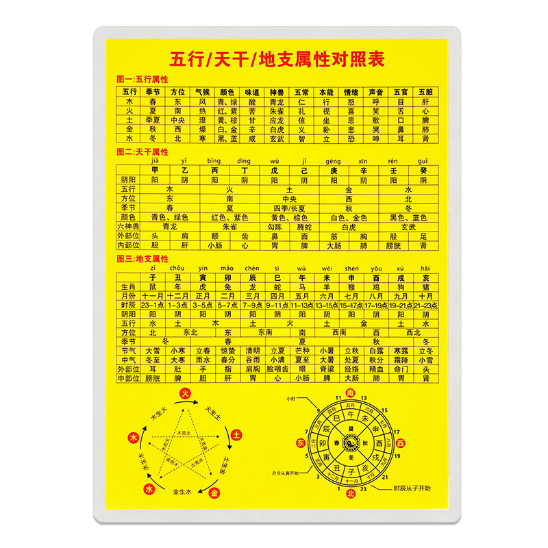 五行天干地支速查表六十甲子周易六十四卦随身卡片双面彩印覆膜