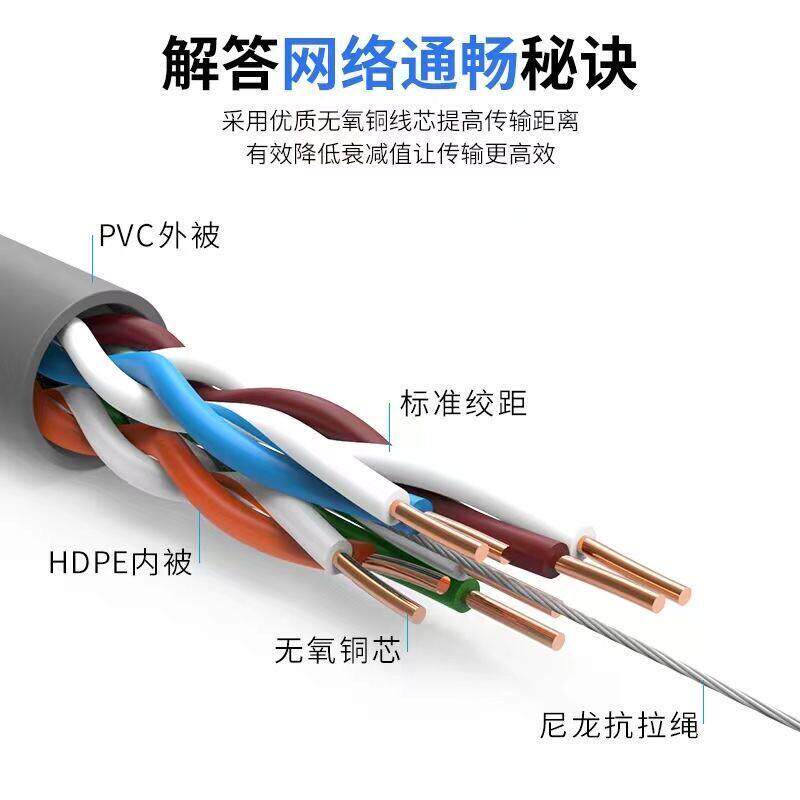 超五6类千兆网线家用电脑网络线六七室外无氧铜监控poe屏蔽双绞线