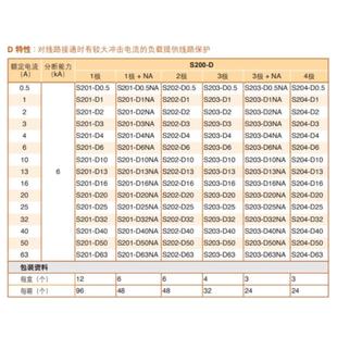D10 D40 S202 D63断路器 D32 S203 D25 ABB空气开关S201 D16