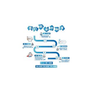 口腔门诊所墙面装饰儿童医院牙科诊室治疗标准流程宣传图形象挂画