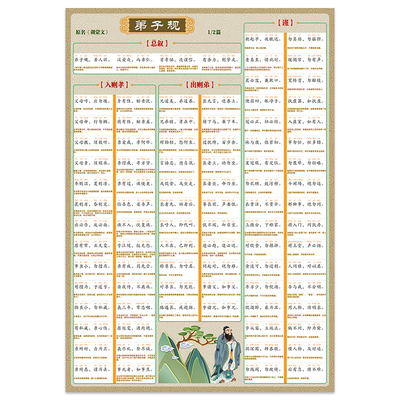 国学儒学弟子规三字经拼音墙贴
