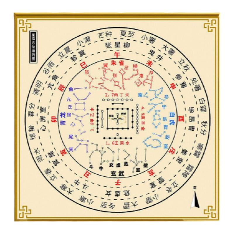 天干地支星宿方位图定制装饰画
