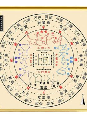 天干地支星宿方位图定制装饰画