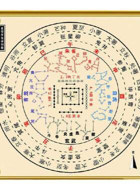天干地支星宿方位图定制装饰画