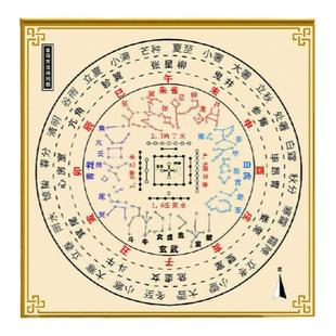 河图洛书天干地支二十四节气28星宿图方位排列图装饰画家用无框画