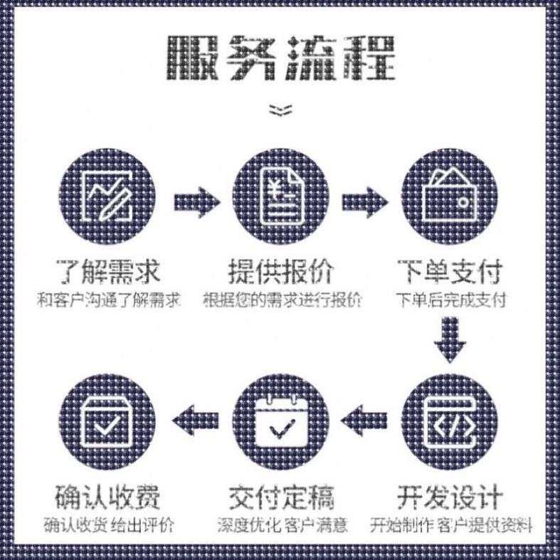Python Matlab代做 C 优化算法 数据分析 图像处理 建模 程序代做