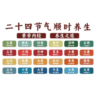 24二十四节气中医养生馆墙面装饰氛围布置古风文化形象挂画牌背景