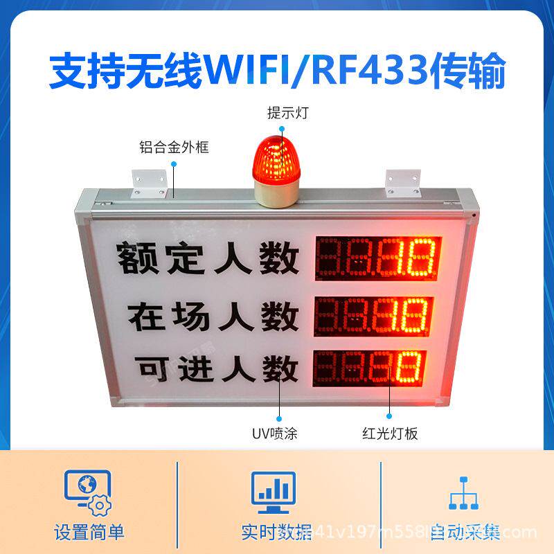 讯鹏客流人流量计数器LED显示屏进出场人数统计管控看板自动感应