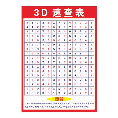 福彩投注站用品玩法速查表走势图