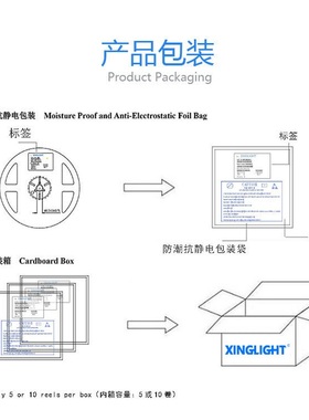 0603led灯珠蓝光高亮二极管珠贴片06033V单色LED蓝灯发光灯SMD